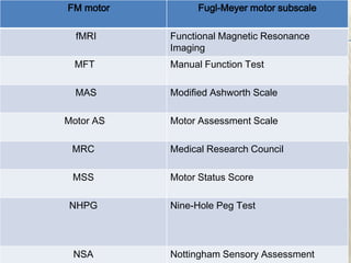FM motor Fugl-Meyer motor subscale
fMRI Functional Magnetic Resonance
Imaging
MFT Manual Function Test
MAS Modified Ashworth Scale
Motor AS Motor Assessment Scale
MRC Medical Research Council
MSS Motor Status Score
NHPG Nine-Hole Peg Test
NSA Nottingham Sensory Assessment
 