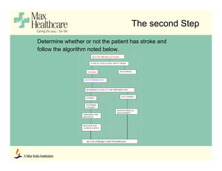 The second Step
Determine whether or not the patient has stroke and
follow the algorithm noted below.
ACUTE BRAIN ATTACK
CLINICAL EVALUATION AND CT BRAIN
STROKE NOT STROKE
ACUTE STROKE UNIT
DETERMINE ELIGIBILITY FOR THROMBOLYSIS
ELIGIBLE
INFORMED
CONSENT
THROMBOLYSIS
PROTOCOL
MONITOR FOR
COMPLICATIONS
NOT ELIGIBLE
INITIATE MEDICAL
MANAGEMENT
ACUTE STROKE UNIT PATHWAYS
 
