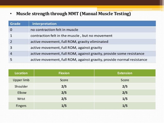 right mca ischemic stroke with left hemiparesis manual muscle test chart