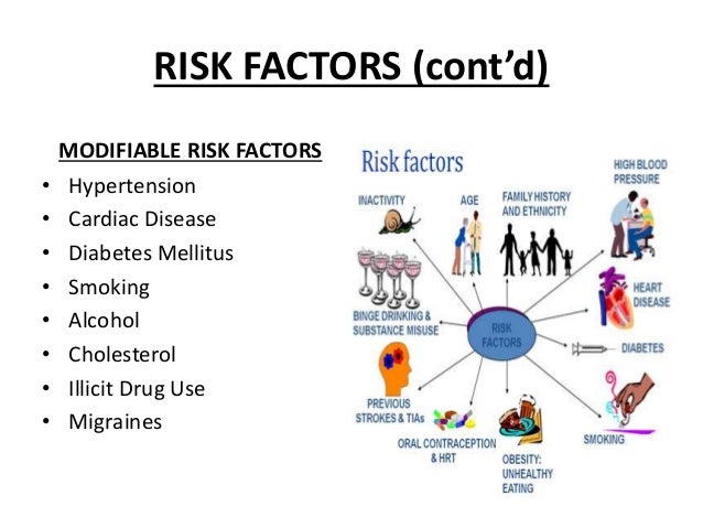 Ischaemic Stroke Overview stroke-risk-factors