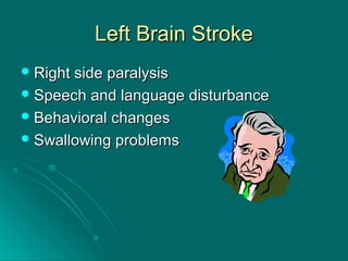 Left Brain StrokeLeft Brain Stroke
 Right side paralysisRight side paralysis
 Speech and language disturbanceSpeech and language disturbance
 Behavioral changesBehavioral changes
 Swallowing problemsSwallowing problems
 