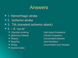 AnswersAnswers
 1. Hemorrhagic stroke1. Hemorrhagic stroke
 2. Ischemic stroke2. Ischemic stroke
 3. TIA (transient ischemic attack)3. TIA (transient ischemic attack)
 4. – 6.4. – 6. High BPHigh BP
 Cigarette smokingCigarette smoking High blood cholesterolHigh blood cholesterol
 Sedentary lifestyleSedentary lifestyle Carotid CongestionCarotid Congestion
 ObesityObesity Uncontrolled diabetesUncontrolled diabetes
 SeasonsSeasons Atrial fibrillationAtrial fibrillation
 StressStress Uncontrolled heart diseaseUncontrolled heart disease
 Alcohol intakeAlcohol intake
 