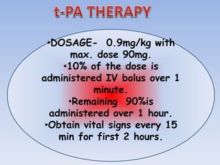 •DOSAGE- 0.9mg/kg with
max. dose 90mg.
•10% of the dose is
administered IV bolus over 1
minute.
•Remaining 90%is
administered over 1 hour.
•Obtain vital signs every 15
min for first 2 hours.
 