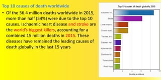 Top 10 causes of death worldwide
• Of the 56.4 million deaths worldwide in 2015,
more than half (54%) were due to the top 10
causes. Ischaemic heart disease and stroke are
the world’s biggest killers, accounting for a
combined 15 million deaths in 2015. These
diseases have remained the leading causes of
death globally in the last 15 years
 