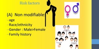 (A) Non modifiable:
–age
–Race/ethnicity
–Gender : Male>Female
–Family history
Risk factors
 