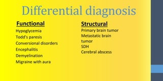 Differential diagnosis
Functional
Hypoglycemia
Todd's paresis
Conversional disorders
Encephalitis
Demyelination
Migraine with aura
Structural
Primary brain tumor
Metastatic brain
tumor
SDH
Cerebral abscess
 