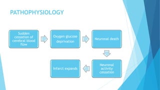 PATHOPHYSIOLOGY
Sudden
cessation of
cerebral blood
flow
Oxygen glucose
deprivation
Neuronal death
Neuronal
activity
cessation
Infarct expands
 