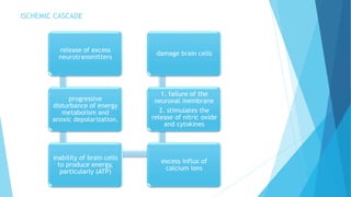 release of excess
neurotransmitters
progressive
disturbance of energy
metabolism and
anoxic depolarization.
inability of brain cells
to produce energy,
particularly (ATP)
excess influx of
calcium ions
1. failure of the
neuronal membrane
2. stimulates the
release of nitric oxide
and cytokines
damage brain cells
ISCHEMIC CASCADE
 