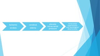 Ischemic
strokes
cerebral
edema
elevate
intracranial
pressure
intracranial
hypertension
and neurological
deterioration
 