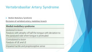 Vertebrobasilar Artery Syndrome
 Medial Medullary Syndrome
Occlusion of vertebral artery, medullary branch
 