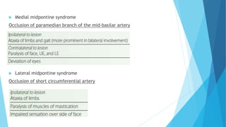  Medial midpontine syndrome
Occlusion of paramedian branch of the mid-basilar artery
 Lateral midpontine syndrome
Occlusion of short circumferential artery
 