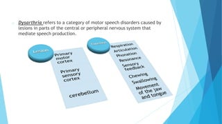 o Dysarthria refers to a category of motor speech disorders caused by
lesions in parts of the central or peripheral nervous system that
mediate speech production.
 