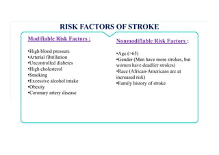 Nonmodifiable Risk Factor Stroke | PDF