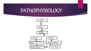 Cva Patho Stroke (cerebrovascular accident ) | PPTX