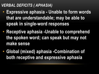 VERBAL DEFICITS ( APHASIA)
• Expressive aphasia - Unable to form words
that are understandable; may be able to
speak in single-word responses
• Receptive aphasia -Unable to comprehend
the spoken word; can speak but may not
make sense
• Global (mixed) aphasia -Combination of
both receptive and expressive aphasia
 