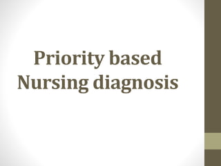 Priority based
Nursing diagnosis
 