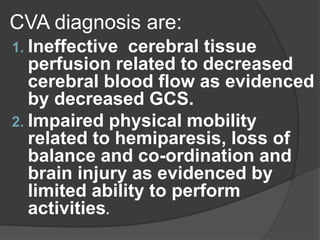 CVA diagnosis are:
1. Ineffective cerebral tissue
perfusion related to decreased
cerebral blood flow as evidenced
by decreased GCS.
2. Impaired physical mobility
related to hemiparesis, loss of
balance and co-ordination and
brain injury as evidenced by
limited ability to perform
activities.
 