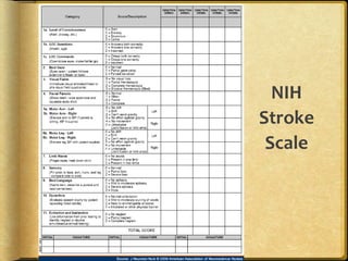 NIH
Stroke
Scale
 
