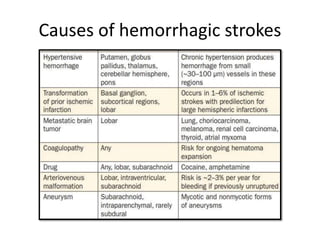 Causes of hemorrhagic strokes
 