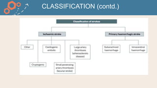 CLASSIFICATION (contd.)
 