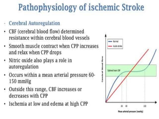 Management of Cerebro vascular accident (CVA) | PPTX