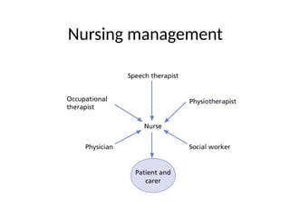 Nursing management
 