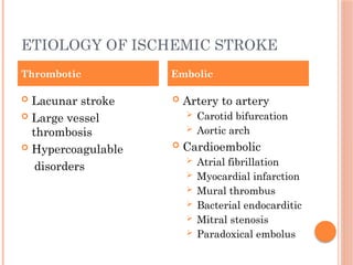 ETIOLOGY OF ISCHEMIC STROKE
 Lacunar stroke
 Large vessel
thrombosis
 Hypercoagulable
disorders
 Artery to artery
 Carotid bifurcation
 Aortic arch
 Cardioembolic
 Atrial fibrillation
 Myocardial infarction
 Mural thrombus
 Bacterial endocarditic
 Mitral stenosis
 Paradoxical embolus
Thrombotic Embolic
 