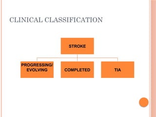 CLINICAL CLASSIFICATION
STROKE
PROGRESSING/
EVOLVING COMPLETED TIA
 