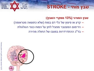 ©‫בישראל‬‫אדום‬‫דוד‬‫למגן‬‫שמורות‬‫הזכויות‬‫כל‬
‫המורגי‬ ‫שבץ‬(13%‫השבץ‬ ‫ממקרי‬:)
–‫במוח‬ ‫דם‬ ‫כלי‬ ‫של‬ ‫פיצוץ‬ ‫או‬ ‫קרע‬(‫מטראומה‬ ‫כתוצאה‬ ‫שלא‬)
–‫הגולגולת‬ ‫כנגד‬ ‫המוח‬ ‫על‬ ‫לחץ‬ ‫מפעיל‬ ‫המצטבר‬ ‫הדימום‬
–‫בד‬"‫מהירה‬ ‫החולה‬ ‫של‬ ‫במצבו‬ ‫ההתדרדרות‬ ‫כ‬
 