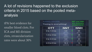 A lot of revisions happened to the exclusion
criteria in 2015 based on the pooled meta-
analysis
tPA best evidence for
smaller blood clots. For
ICA and M1 division
clots, revascularization
rates were about 30%
 