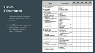 Clinical
Presentation
1. Depends upon where the stroke
is instead of how much area it
involved.
2. In the ER, the patient is assessed
with a standard tool called
NIH(National Institute of
Health) stroke scale.
 