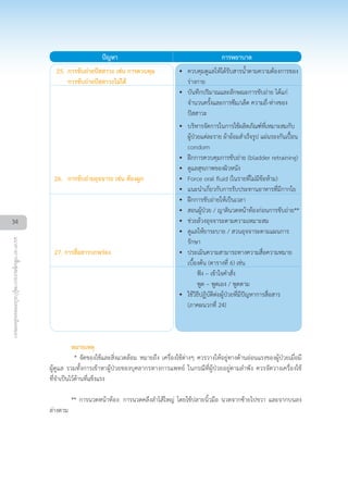 ปญหา การพยาบาล
25. การขับถายปสสาวะ เชน การควบคุม •• ควบคุมดูแลใหไดรับสารน้ำตามความตองการของ
การขับถายปสสาวะไมได รางกาย
•• บันทึกปริมาณและลักษณะการขับถาย ไดแก
จำนวนครั้งและการซึม/เล็ด ความถี่-หางของ
ปสสาวะ
•• บริหารจัดการในการใชผลิตภัณฑที่เหมาะสมกับ
ผูปวยแตละราย ผาออมสำเร็จรูป แผนรองกันเปอน
condom
•• ฝกการควบคุมการขับถาย (bladder retraining)
•• ดูแลสุขภาพของผิวหนัง
26. การขับถายอุจจาระ เชน ทองผูก •• Force oral fluid (ในรายที่ไมมีขอหาม)
•• แนะนำเกี่ยวกับการรับประทานอาหารที่มีกากใย
•• ฝกการขับถายใหเปนเวลา
•• สอนผูปวย / ญาตินวดหนาทองกอนการขับถาย**
•• ชวยลวงอุจจาระตามความเหมาะสม
•• ดูแลใหยาระบาย / สวนอุจจาระตามแผนการ
รักษา
27. การสื่อสารบกพรอง •• ประเมินความสามารถทางความสื่อความหมาย
เบื้องตน (ตารางที่ 6) เชน
ฟง – เขาใจคำสั่ง
พูด – พูดเอง / พูดตาม
•• ใชวิธีปฏิบัติตอผูปวยที่มีปญหาการสื่อสาร
(ภาคผนวกที่ 24)
หมายเหตุ
* จัดของใชและสิ่งแวดลอม หมายถึง เครื่องใชตางๆ ควรวางใหอยูทางดานออนแรงของผูปวยเมื่อมี
ผูดูแล รวมทั้งการเขาหาผูปวยของบุคลากรทางการแพทย ในกรณีที่ผูปวยอยูตามลำพัง ควรจัดวางเครื่องใช
ที่จำเปนไวดานที่แข็งแรง
** การนวดหนาทอง: การนวดคลึงลำไสใหญ โดยใชปลายนิ้วมือ นวดจากซายไปขวา และจากบนลง
ลางตาม
34
แนวทางการฟนฟูสมรรถภาพผูปวยโรคหลอดเลือดสมอง
 