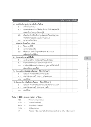 กิจกรรม/ คะแนน ครั้งที่ 1 ครั้งที่ 2 ครั้งที่ 3
6. Mobility (การเคลื่อนที่ภายในหองหรือบาน)
0 = เคลื่อนที่ไปไหนไมได
5 = ตองใชรถเข็นชวยตัวเองใหเคลื่อนที่ไดเอง (ไมตองมีคนเข็นให)
และจะตองเขาออกมุมหรือประตูได
10 = เดินหรือเคลื่อนที่โดยมีคนชวย เชน พยุง หรือบอกใหทำตาม
หรือตองใหความสนใจดูแลเพื่อความปลอดภัย
15 = เดินหรือเคลื่อนที่ไดเอง
7. Stairs (การขึ้นลงบันได 1 ขั้น)
0 = ไมสามารถทำได
5 = ตองการคนชวยเหลือ
10 = ขึ้นลงไดเอง (ถาตองใชอุปกรณชวยเดิน เชน walker
จะตองเอาขึ้น-ลงไดดวย)
8. Dressing (การสวมใสเสื้อผา)
0 = ตองมีคนสวมใสให ชวยตัวเองไมไดเลยหรือไดนอย
5 = ชวยตัวเองไดราวรอยละ 50 ที่เหลือตองมีคนชวย
10 = ชวยตัวเองไดดี (รวมทั้งการติดกระดุม รูดซิบ หรือใสเสื้อผาที่
ดัดแปลงใหเหมาะสมก็ได)
9. Bowels (การกลั้นอุจจาระในระยะ 1 สัปดาหที่ผานมา)
0 = กลั้นไมได หรือตองการสวนอุจจาระอยูเสมอ
5 = กลั้นไมไดเปนบางครั้ง (ไมเกิน 1 ครั้งตอสัปดาห)
10 = กลั้นไดปกติ
10. Bladder (การกลั้นปสสาวะในระยะ 1 สัปดาหที่ผานมา)
0 = กลั้นไมได หรือใสสายสวนปสสาวะและไมสามารถดูแลเองได
5 = กลั้นไมไดเปนบางครั้ง (ไมเกินวันละ 1 ครั้ง)
10 = กลั้นไดปกติ
Total (0-100) : Interpretation of Score
0-20 = Very severely disabled
25-45 = Severely disabled
50-70 = Moderately disabled
75-90 = Mildly disabled
100 = Physical independent, but not necessarily or socially independent
ู
57
แนวทางการฟนฟูสมรรถภาพผูปวยโรคหลอดเลือดสมอง
 