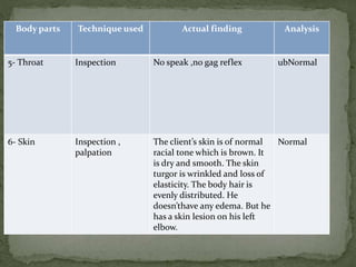 AnalysisActual findingTechnique usedBody parts
ubNormalNo speak ,no gag reflexInspection5- Throat
NormalThe client’s skin is of normal
racial tone which is brown. It
is dry and smooth. The skin
turgor is wrinkled and loss of
elasticity. The body hair is
evenly distributed. He
doesn’thave any edema. But he
has a skin lesion on his left
elbow.
Inspection ,
palpation
6- Skin
 