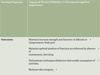 Impaired Physical Mobility r/t Perceptual/cognitive
impairment
Nursing Diagnosis
•Maintain/increase strength and function of affected or
compensatory body part.
•Maintain optimal position of function as evidenced by absence
of
contractures, foot drop.
•Demonstrate techniques/behaviors that enable resumption of
activities.
•Maintain skin integrity.
Outcomes
 