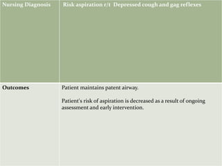Depressed cough and gag reflexesRisk aspiration r/tNursing Diagnosis
Patient maintains patent airway.
Patient's risk of aspiration is decreased as a result of ongoing
assessment and early intervention.
Outcomes
 