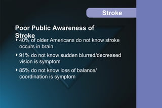 Stroke
40% of older Americans do not know stroke
occurs in brain
91% do not know sudden blurred/decreased
vision is symptom
85% do not know loss of balance/
coordination is symptom
Poor Public Awareness of
Stroke
 