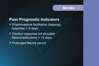 Stroke
Proprioceptive facilitation (tapping)
response > 9 days
Traction response (of shoulder
flexors/adductors) > 13 days
Prolonged flaccid period
Poor Prognostic Indicators
 