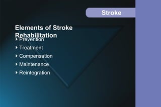 Stroke
Prevention
Treatment
Compensation
Maintenance
Reintegration
Elements of Stroke
Rehabilitation
 