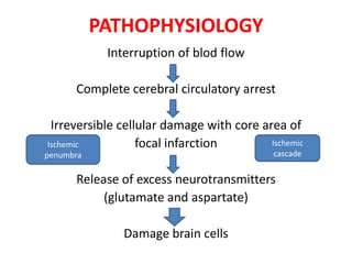 PATHOPHYSIOLOGY
Interruption of blod flow

Complete cerebral circulatory arrest
Irreversible cellular damage with core area of
Ischemic
Ischemic
focal infarction
cascade

penumbra

Release of excess neurotransmitters
(glutamate and aspartate)
Damage brain cells

 