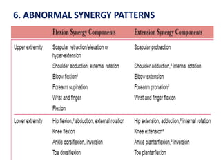 6. ABNORMAL SYNERGY PATTERNS

 