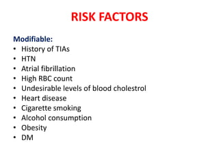 RISK FACTORS
Modifiable:
• History of TIAs
• HTN
• Atrial fibrillation
• High RBC count
• Undesirable levels of blood cholestrol
• Heart disease
• Cigarette smoking
• Alcohol consumption
• Obesity
• DM

 