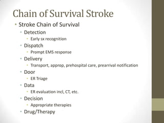 Chain of Survival StrokeStroke Chain of SurvivalDetectionEarly sx recognitionDispatchPrompt EMS responseDeliveryTransport, approp, prehospital care, prearrival notificationDoorER TriageDataER evaluation incl, CT, etc.DecisionAppropriate therapiesDrug/Therapy