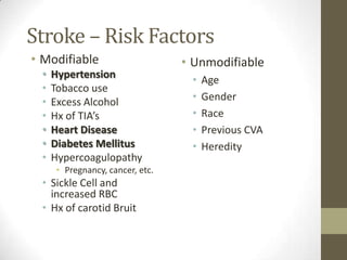 Stroke – Risk FactorsModifiableHypertensionTobacco useExcess AlcoholHx of TIA’sHeart DiseaseDiabetes MellitusHypercoagulopathyPregnancy, cancer, etc.Sickle Cell and increased RBCHx of carotid BruitUnmodifiableAgeGenderRacePrevious CVAHeredity