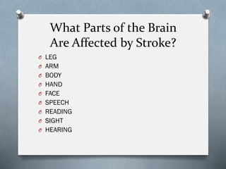 What Parts of the Brain
Are Affected by Stroke?
O LEG
O ARM
O BODY
O HAND
O FACE
O SPEECH
O READING
O SIGHT
O HEARING
 