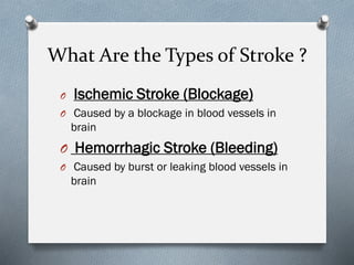 What Are the Types of Stroke ?
O Ischemic Stroke (Blockage)
O Caused by a blockage in blood vessels in
brain
O Hemorrhagic Stroke (Bleeding)
O Caused by burst or leaking blood vessels in
brain
 