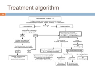 Treatment algorithm
26
 
