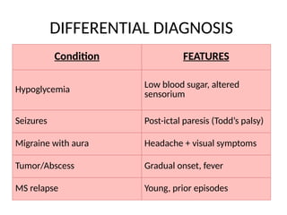 Stroke By Dr.Abhijitabscehdhdbdhxhbdjxj.pptx