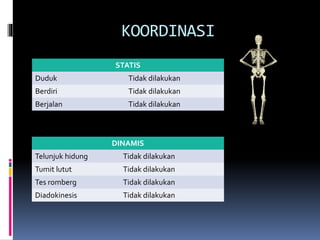 KOORDINASI
STATIS
Duduk Tidak dilakukan
Berdiri Tidak dilakukan
Berjalan Tidak dilakukan
DINAMIS
Telunjuk hidung Tidak dilakukan
Tumit lutut Tidak dilakukan
Tes romberg Tidak dilakukan
Diadokinesis Tidak dilakukan
 