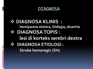 DIAGNOSA
 DIAGNOSA KLINIS :
Hemiparese sinistra, Disfagia, disartria
 DIAGNOSATOPIS :
lesi di korteks serebri dextra
 DIAGNOSA ETIOLOGI :
Stroke hemoragic (SH)
 